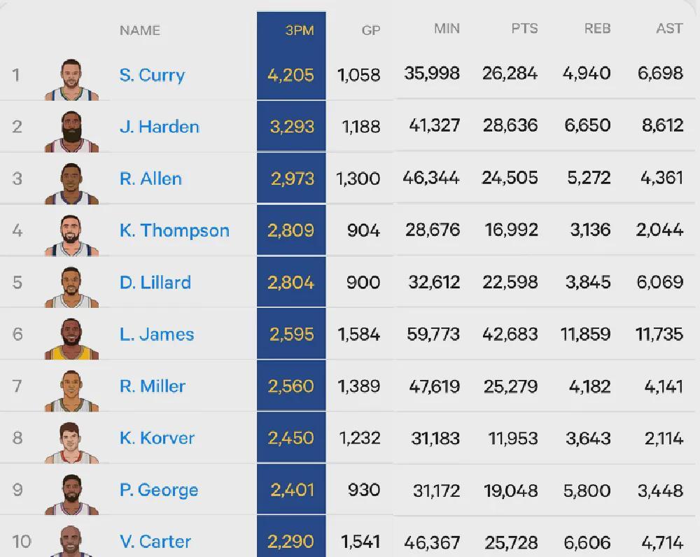 世界杯官方直播软件安装-流弊！汤普森五场46中22！曝买断就联系湖人