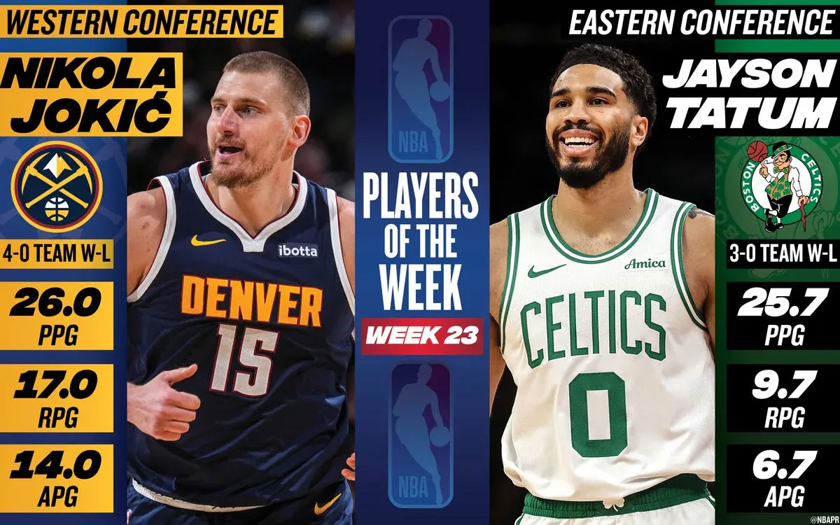 世界杯手机观看app下载-塔图姆和约基奇分别当选NBA东西部周最佳球员